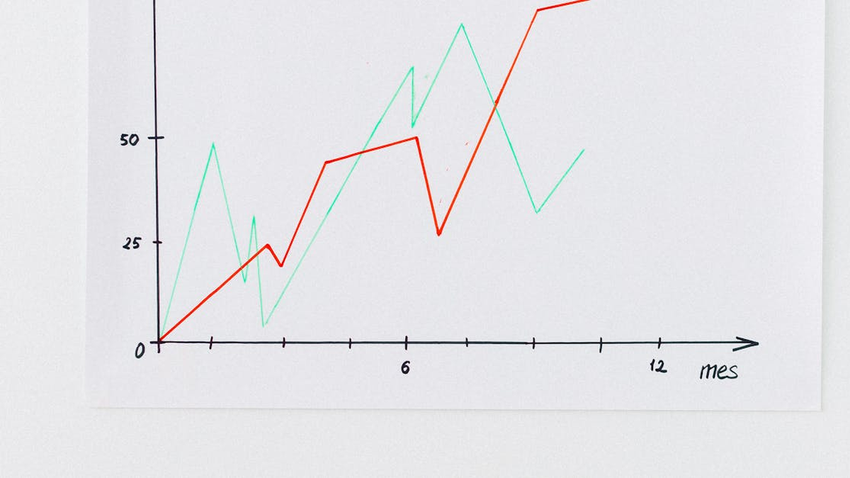 Possible fed rate cuts ahead: 5 things to consider